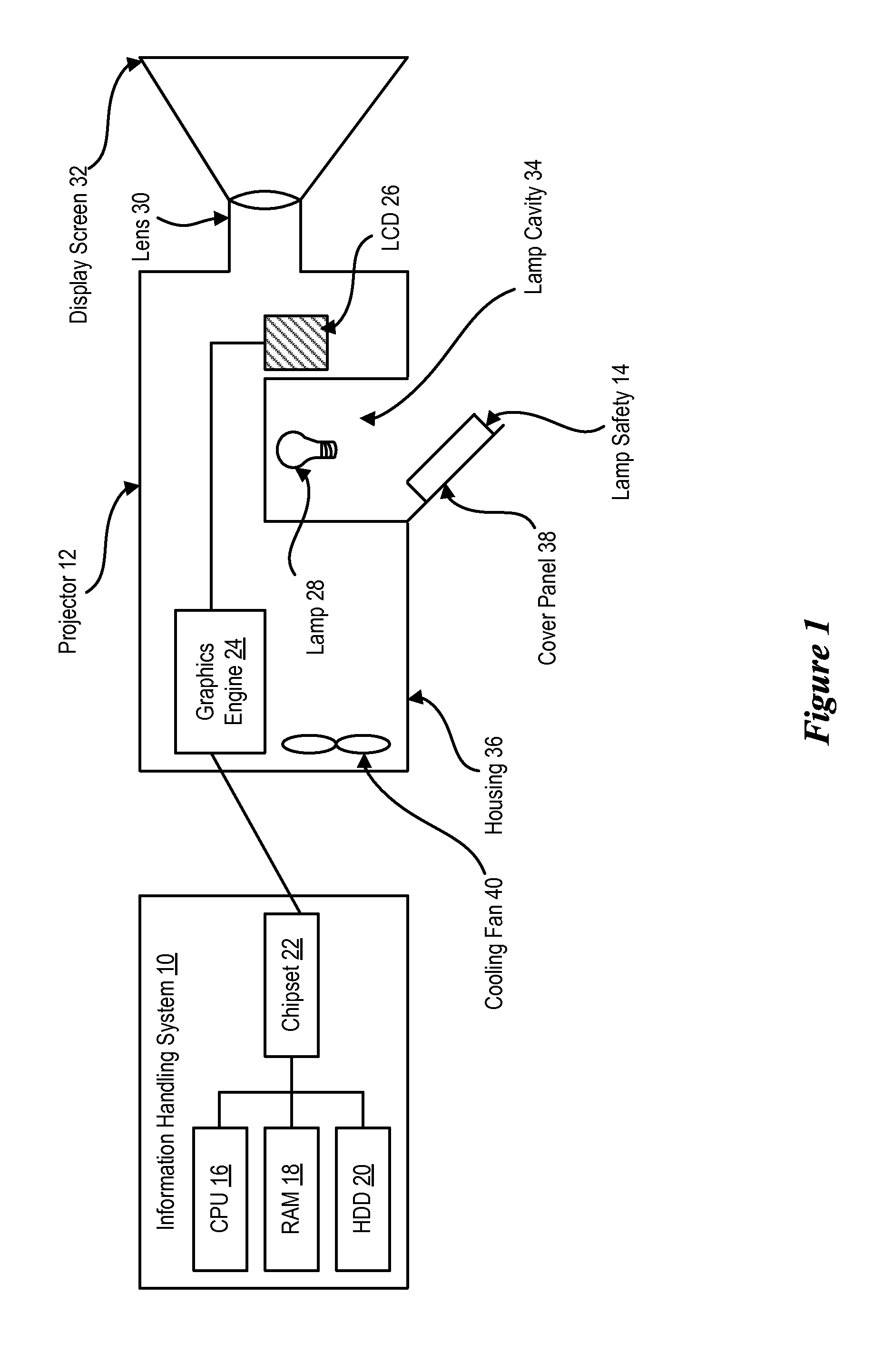 System and Method for Projector Lamp Door Thermal Safety Latch