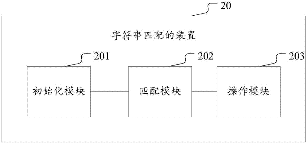 Method and device for character string matching