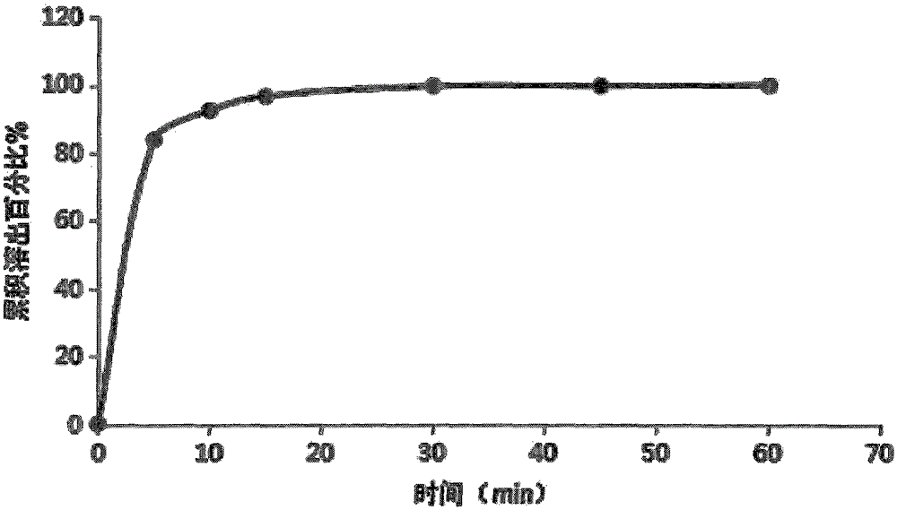 Brexpiprazole oral fast dissolving film