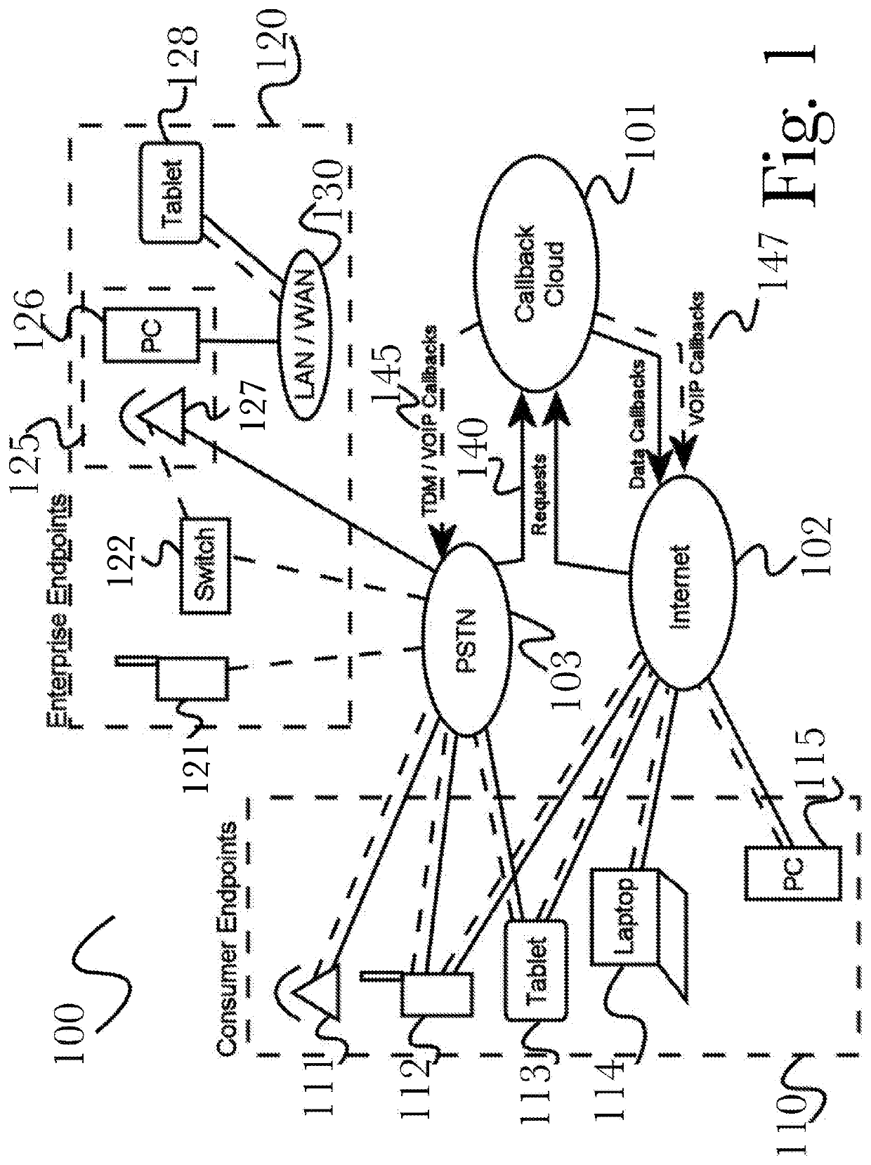 System and method for intent-based active callback management