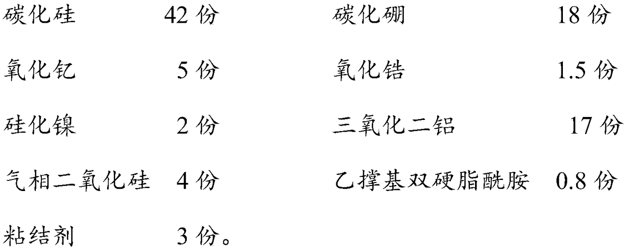 Preparation method of high-wear-resistance crucible ceramic materials