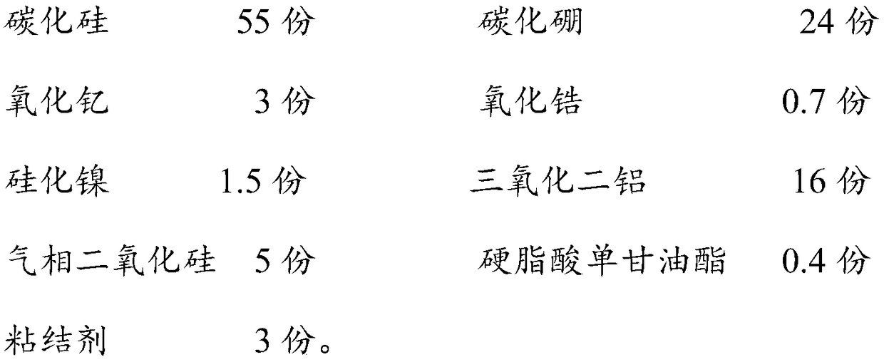 Preparation method of high-wear-resistance crucible ceramic materials