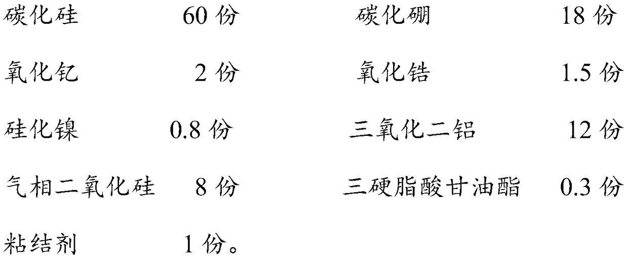 Preparation method of high-wear-resistance crucible ceramic materials