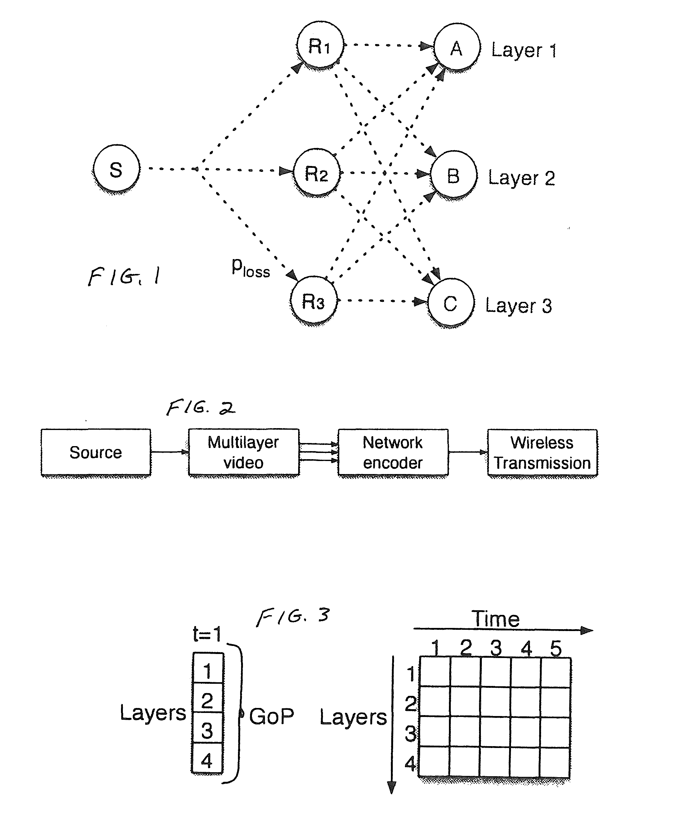 Secure network coding for multi-resolution wireless video streaming