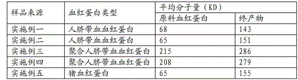 Oxygen carrier based on hemoglobin-haptoglobin compound and preparation method of oxygen carrier