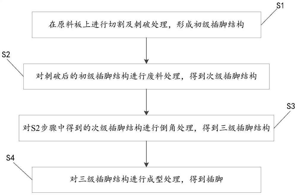 Manufacturing method of pin connected with multi-layer interface of shell and connector