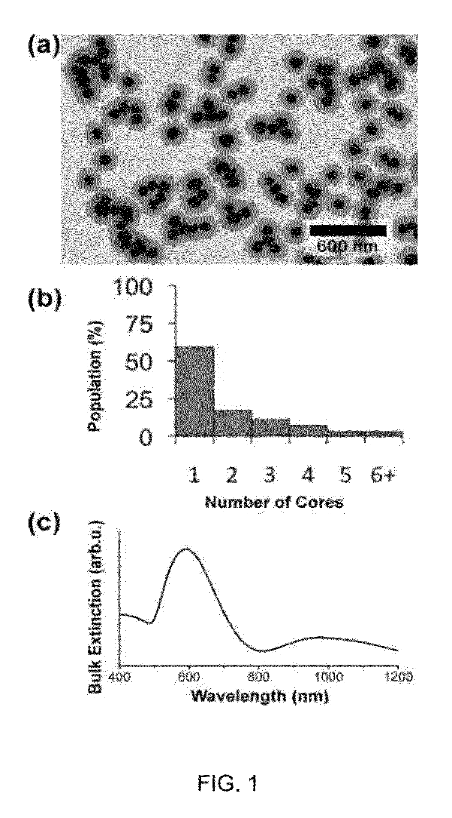 Sorting process of nanoparticles and applications of same