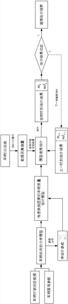 Vehicle quality estimation method considering gear shifting and road slope factors