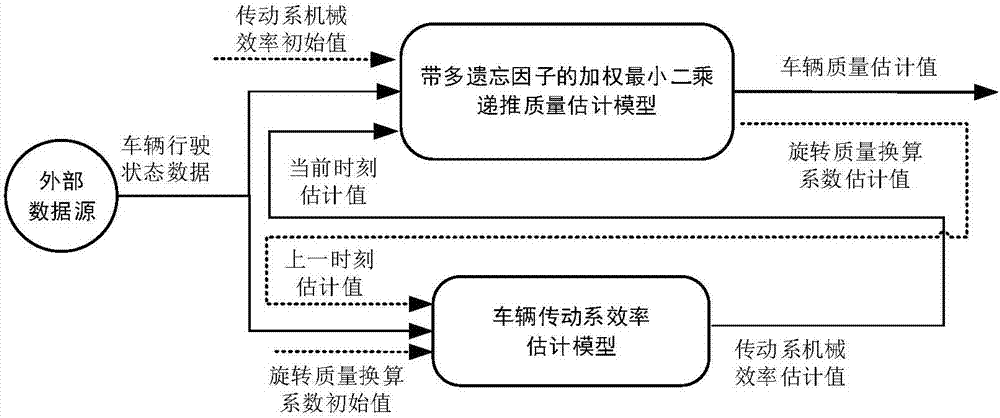 Vehicle quality estimation method considering gear shifting and road slope factors