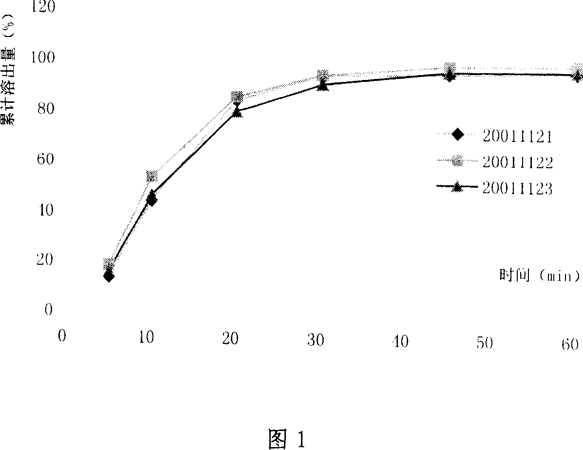 Composite medicine containing flucloxacillin magnesium and amoxicillin sodium