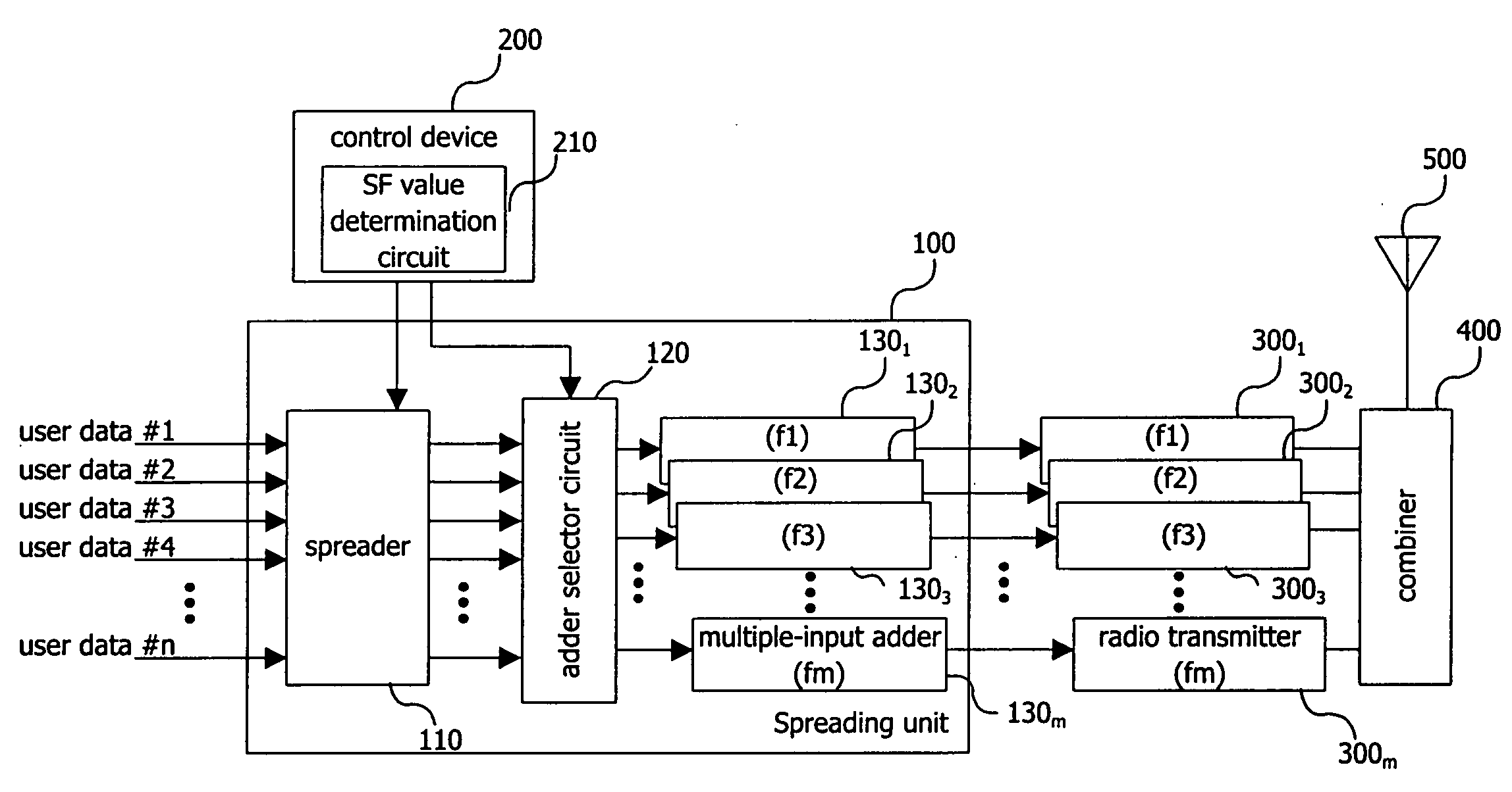 CDMA communication device for improving the usability of frequencies and suppressing the occurrence of call loss