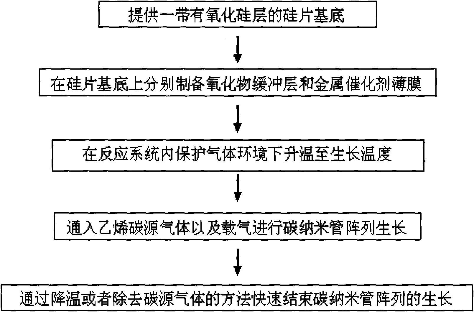 Preparation method of carbon nano tube array for spinning