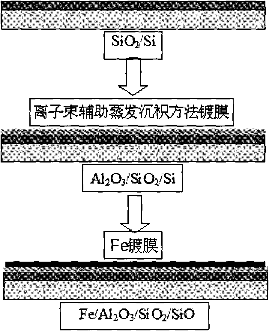 Preparation method of carbon nano tube array for spinning