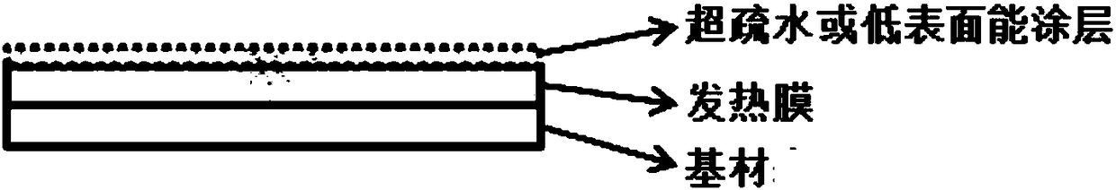 Anti-icing film and preparation method thereof