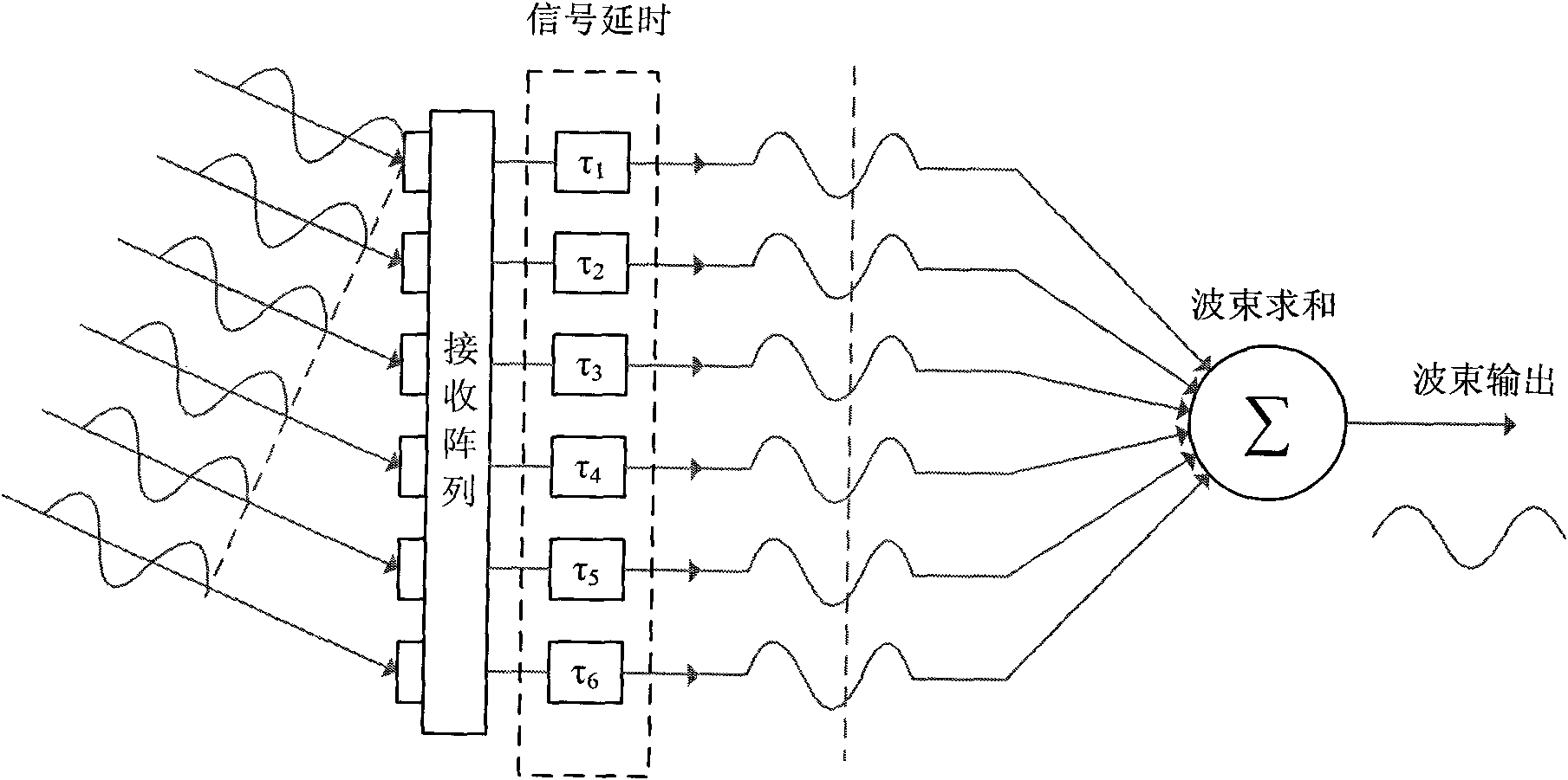 Multichannel array signal generating method and device