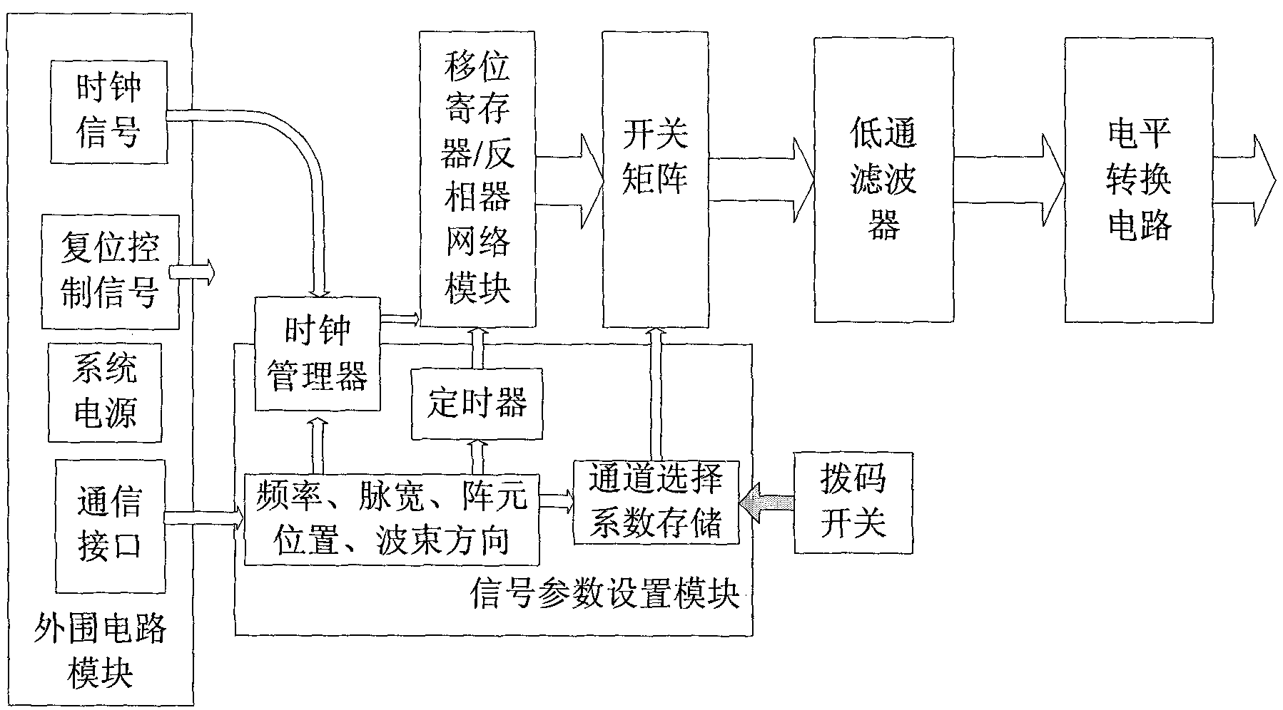 Multichannel array signal generating method and device