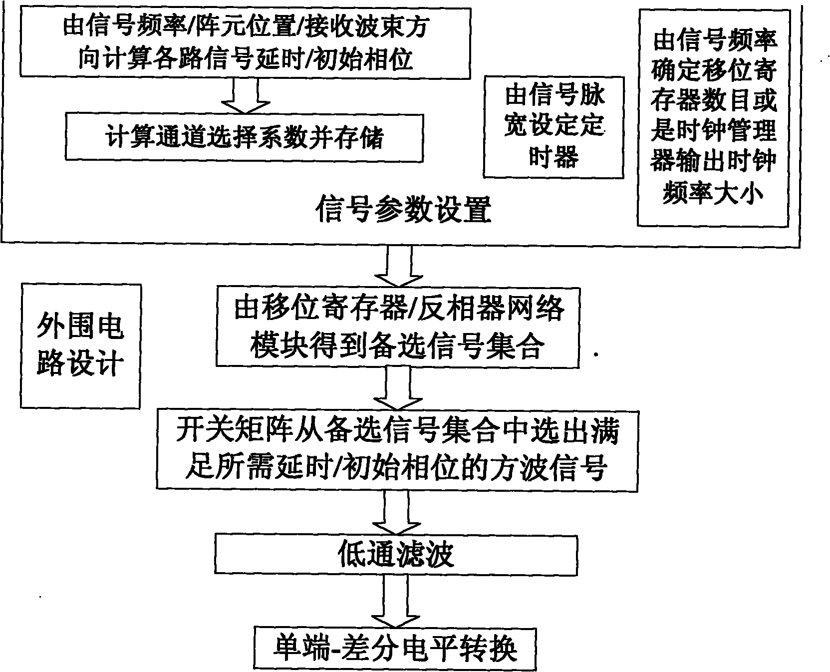 Multichannel array signal generating method and device