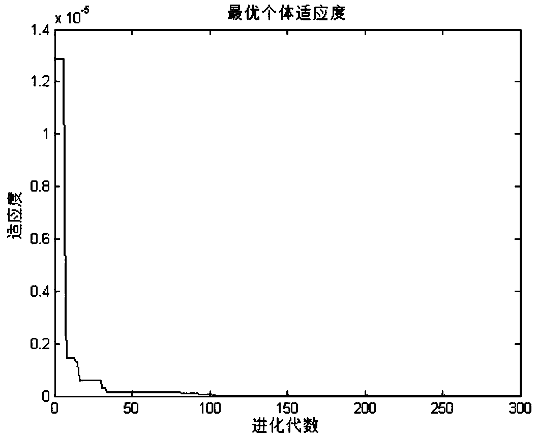 A pedestrian trajectory prediction method based on social force model and Kalman filter