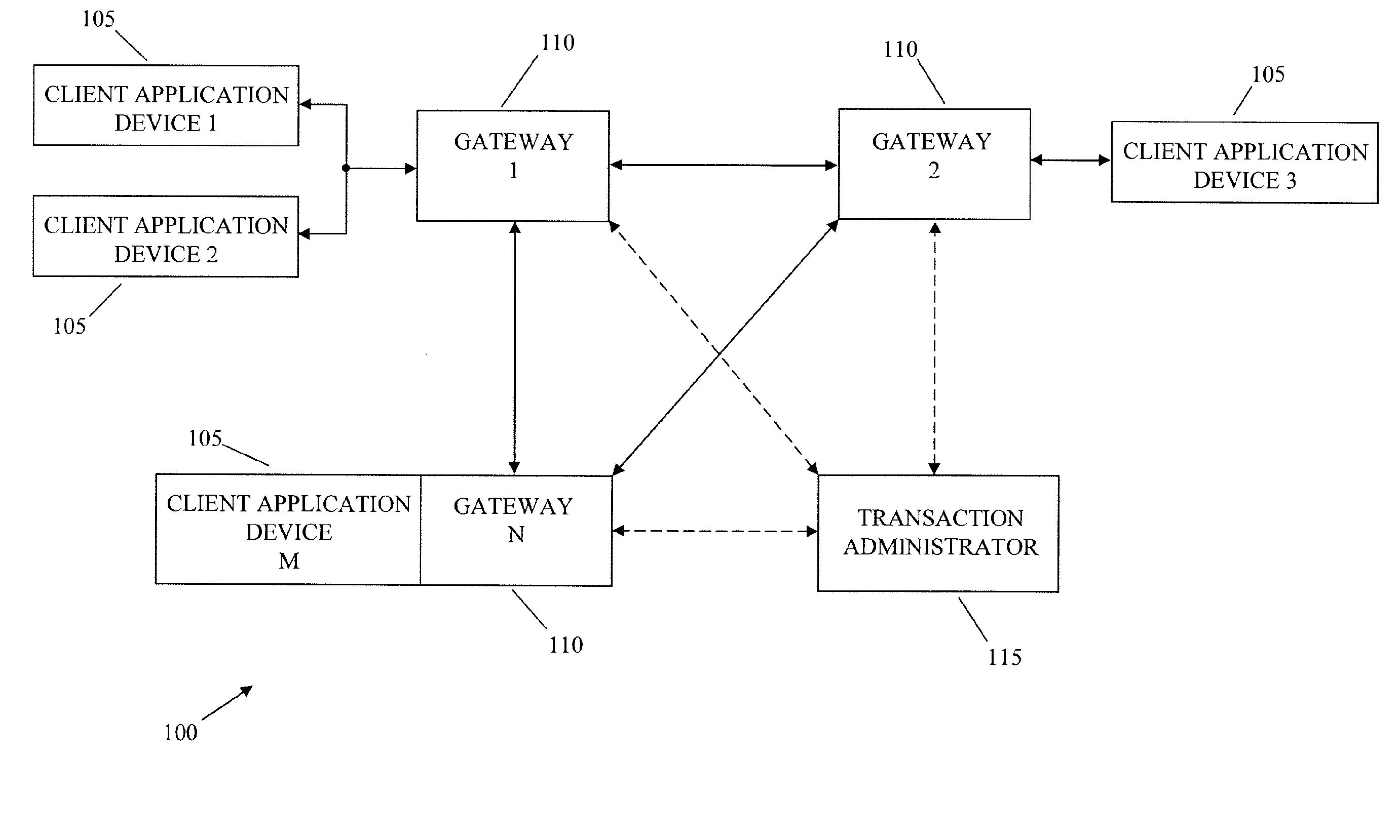 System and method for exchanging information among exchange applications