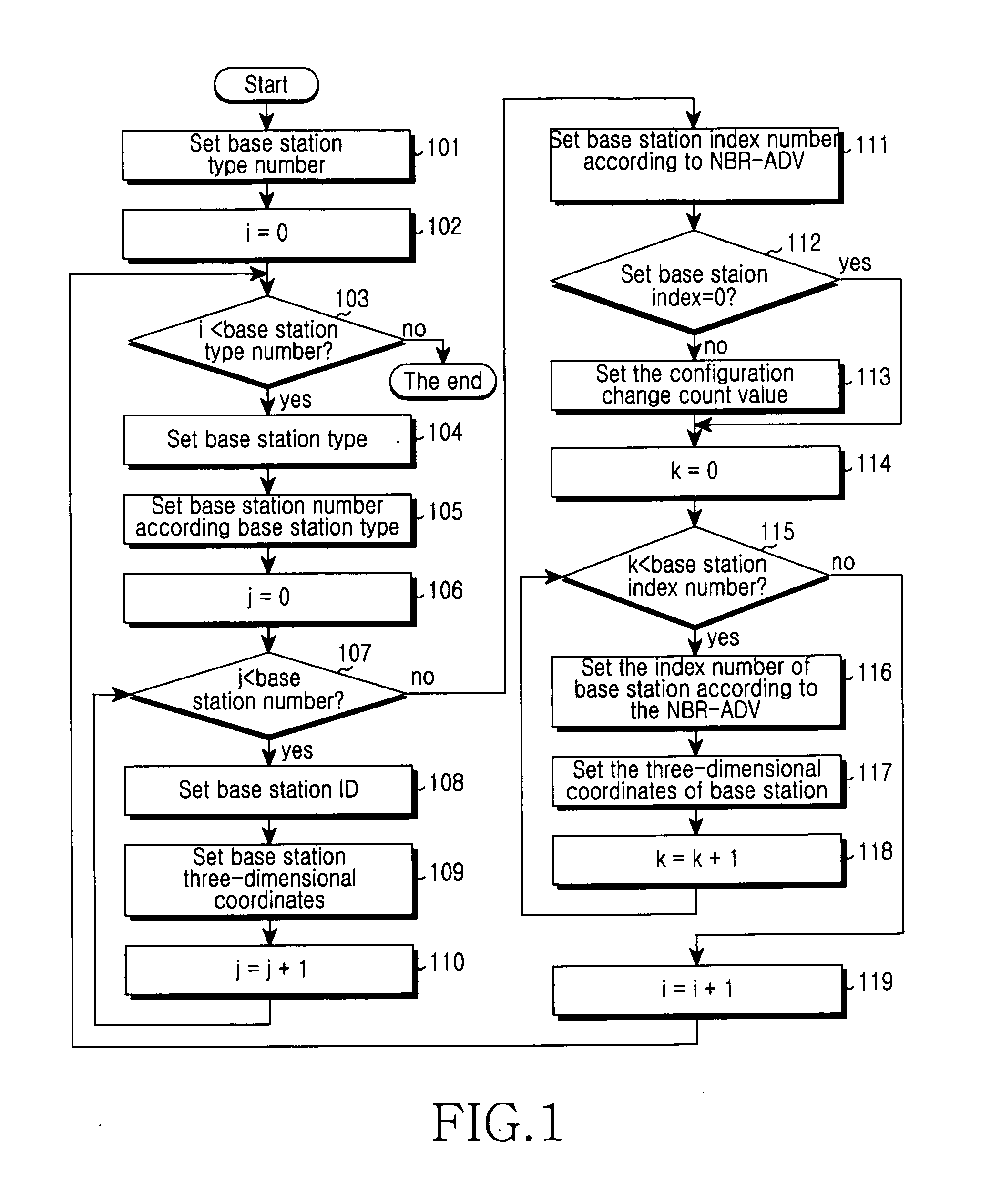 Method of implementing location, method of broadcasting position information of neighbor base station and method of negotiating location capability