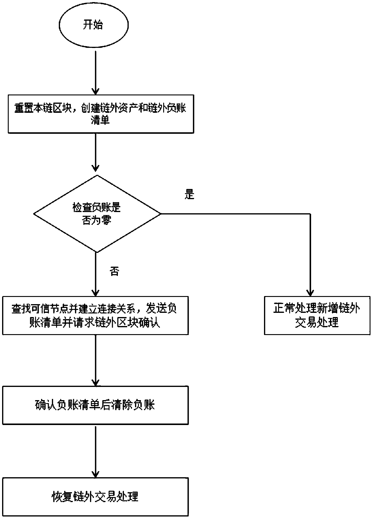 Method and system for addressing cross-chain coupling