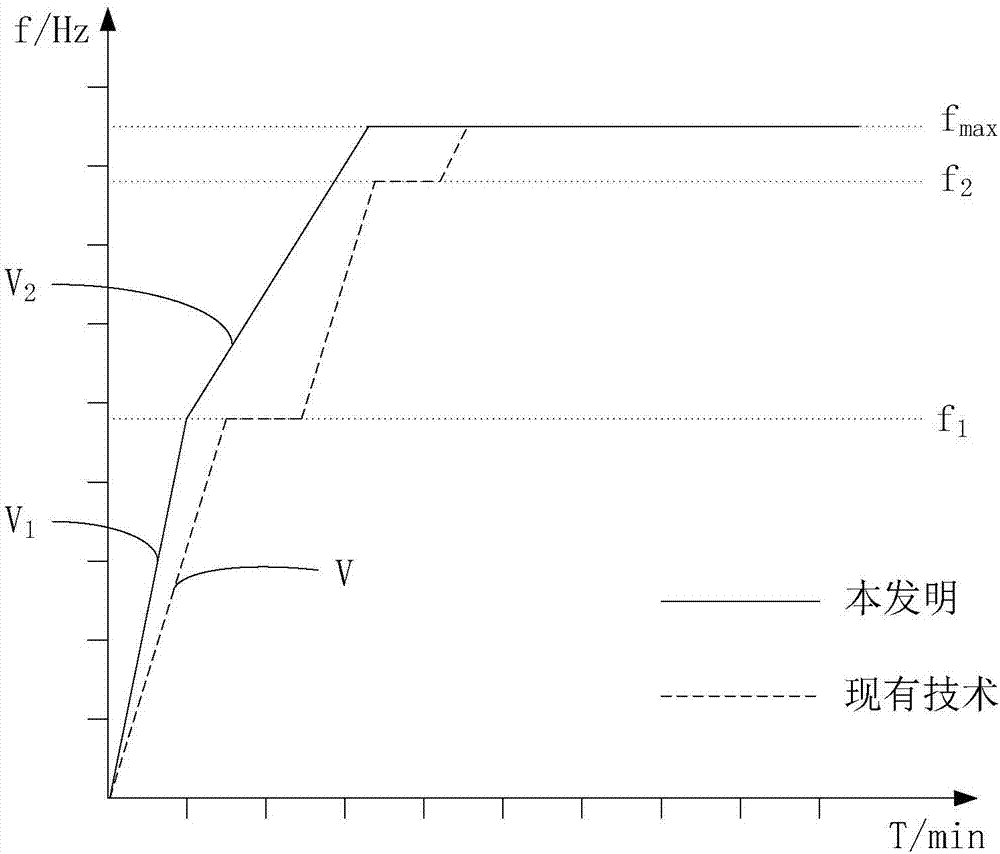 Control method and control system of air conditioner under high-humidity heating working condition