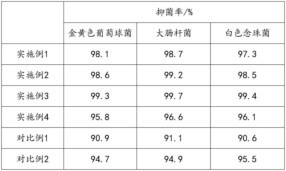 Preparation method of chitosan fiber non-woven fabric applied to surface layer of paper diaper