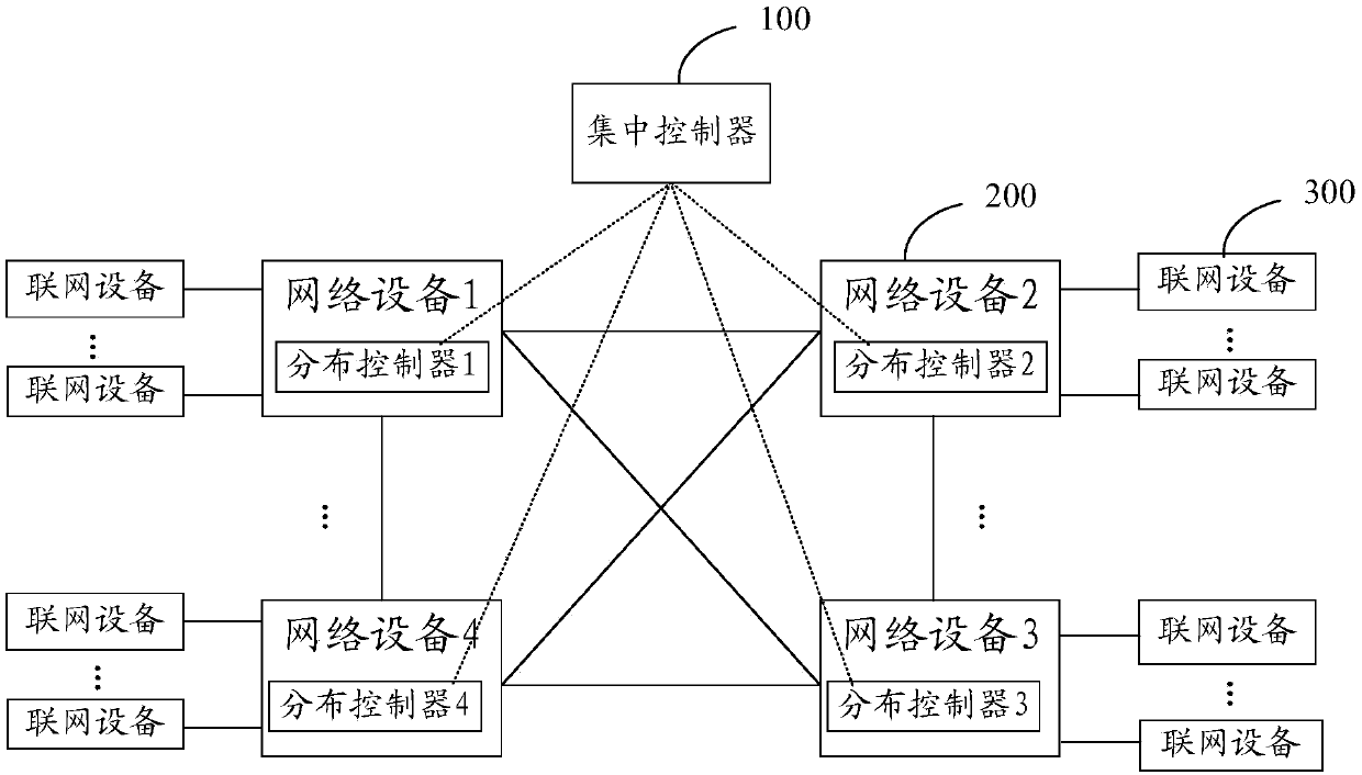 Ad Hoc network realization method and device, and storage medium