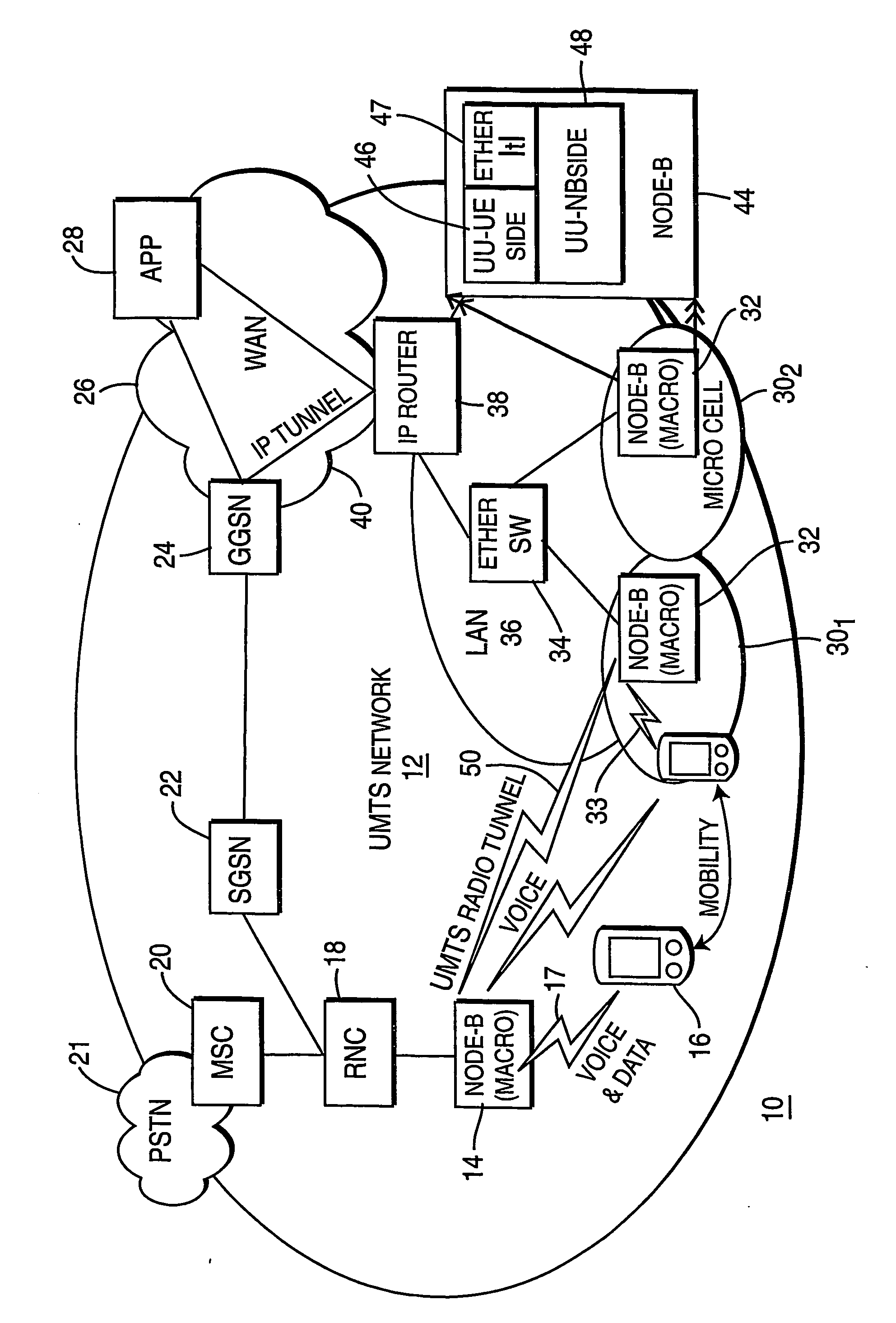 Overlay micro cell structure for universal mobile telephone system network