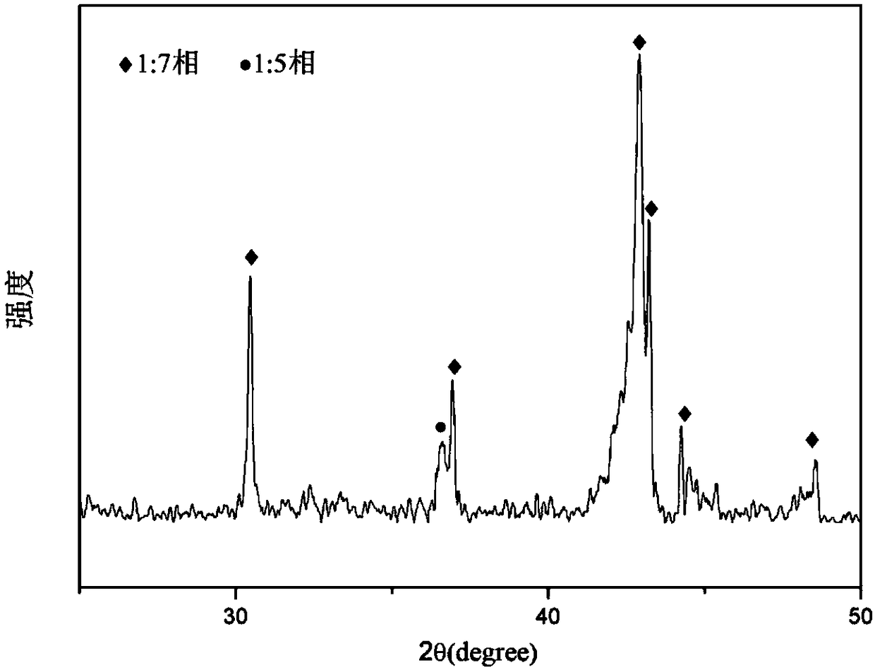 Samarium-cobalt alloy material, samarium-cobalt alloy powder, preparation method thereof, and samarium-cobalt-based magnet