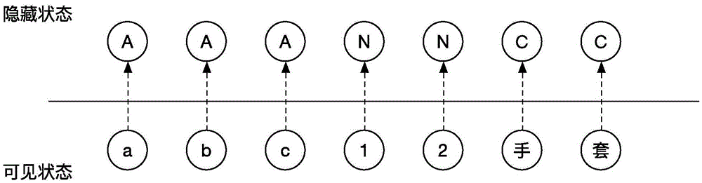 Log auditing method and platform