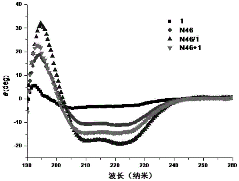 Polypeptide for inhibiting hiv, pharmaceutical composition and use thereof