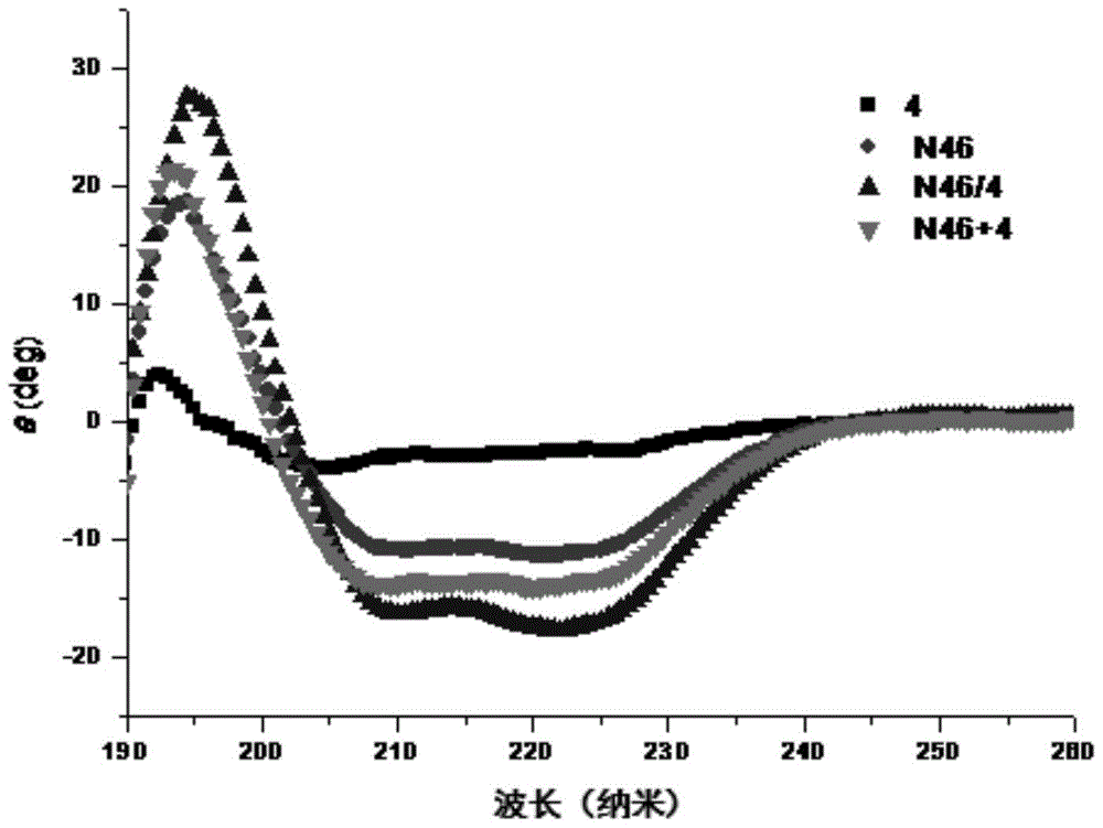 Polypeptide for inhibiting hiv, pharmaceutical composition and use thereof