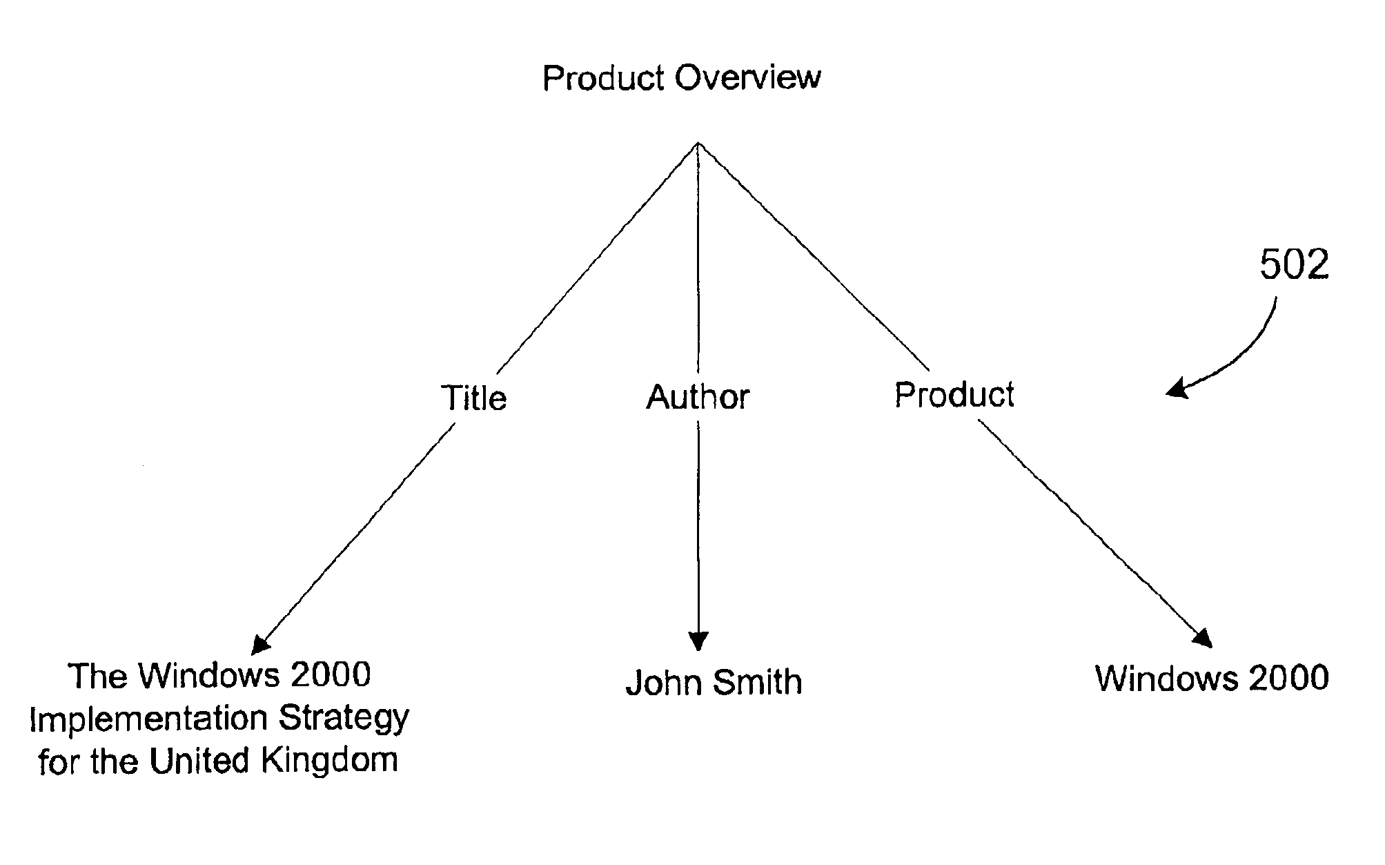 System and method for XML based content management