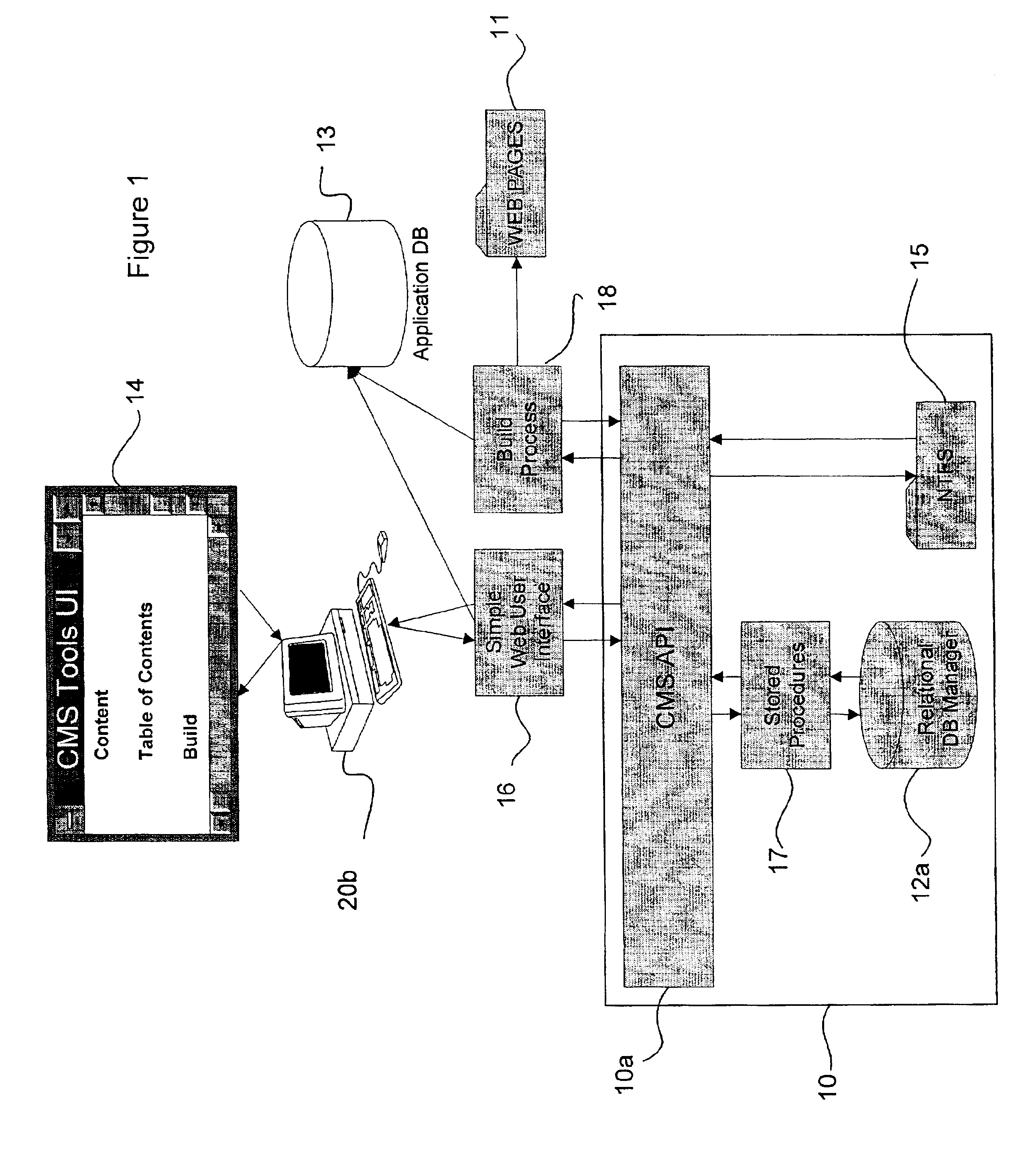 System and method for XML based content management