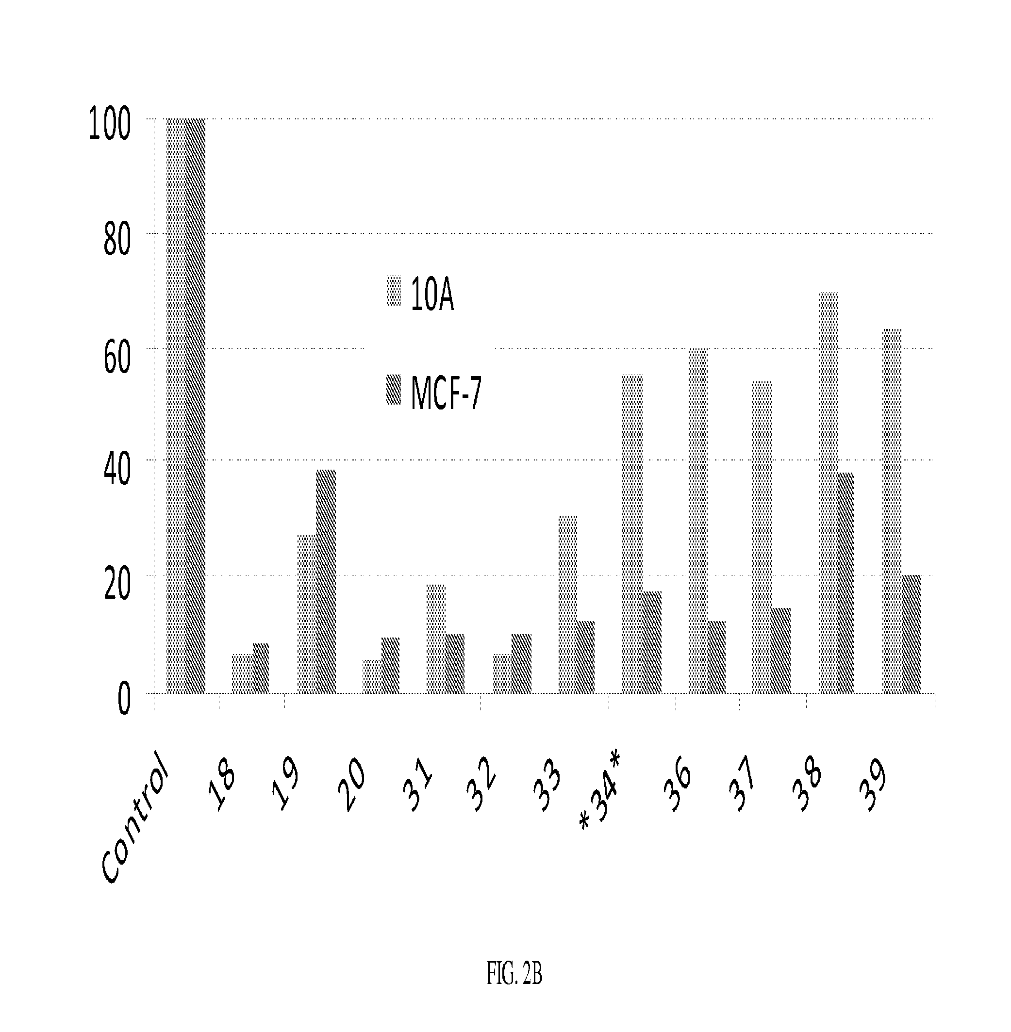 Anticancer therapeutic agents