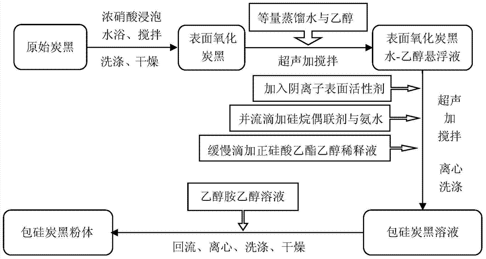 Three-phase composite high-dielectric-property material, manufacturing method and processing method