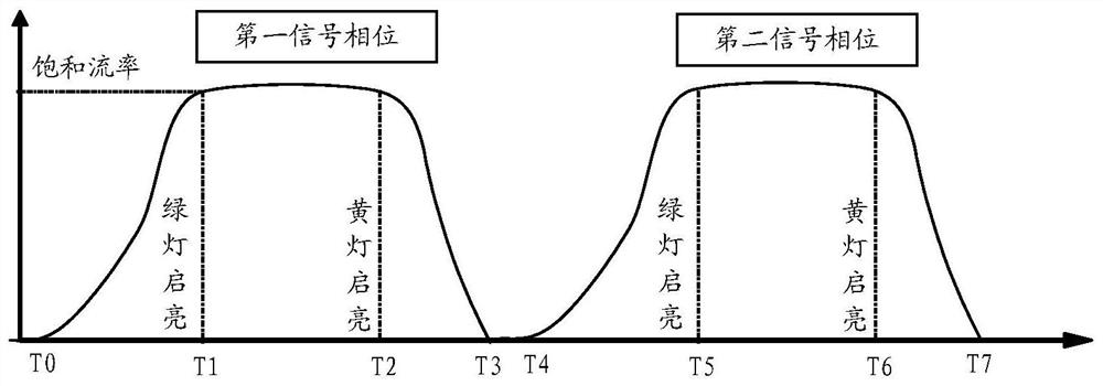 Signal control method and device