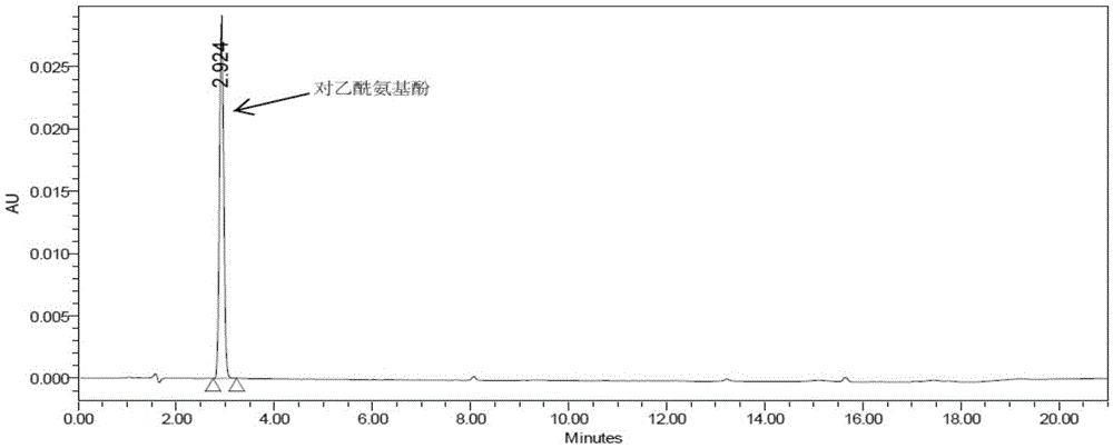 Analysis of Amemixamine Ⅱ Soft Capsules by High Performance Liquid Chromatography