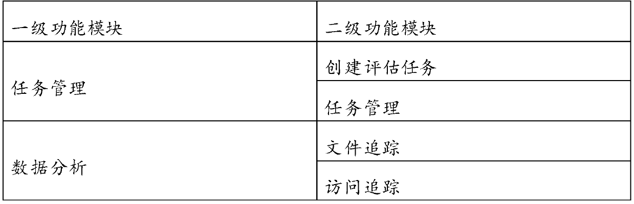 Network safety analysis method and device based on exit data network traffic