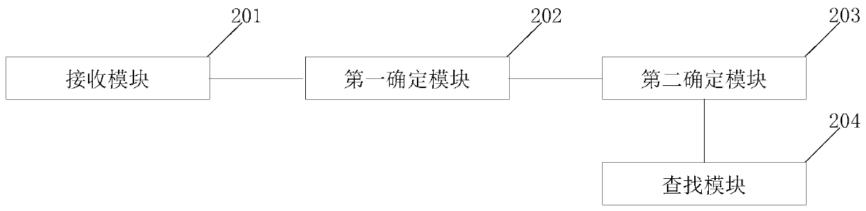 Network safety analysis method and device based on exit data network traffic