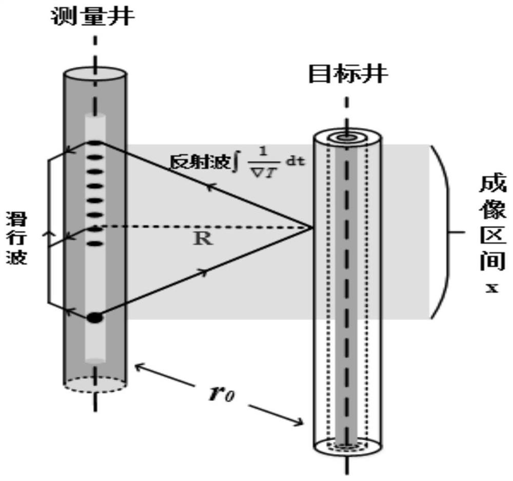 Method and device for imaging adjoining well by acoustic logging and storage medium