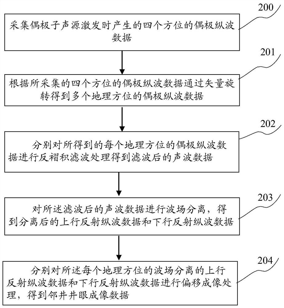 Method and device for imaging adjoining well by acoustic logging and storage medium