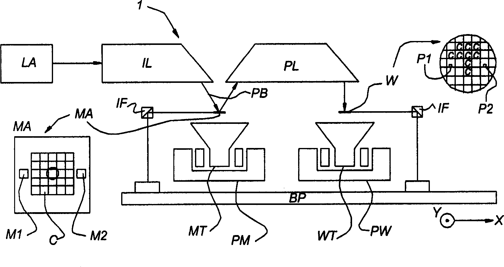 Lithographic printing projector containing secondary electronic clear cell