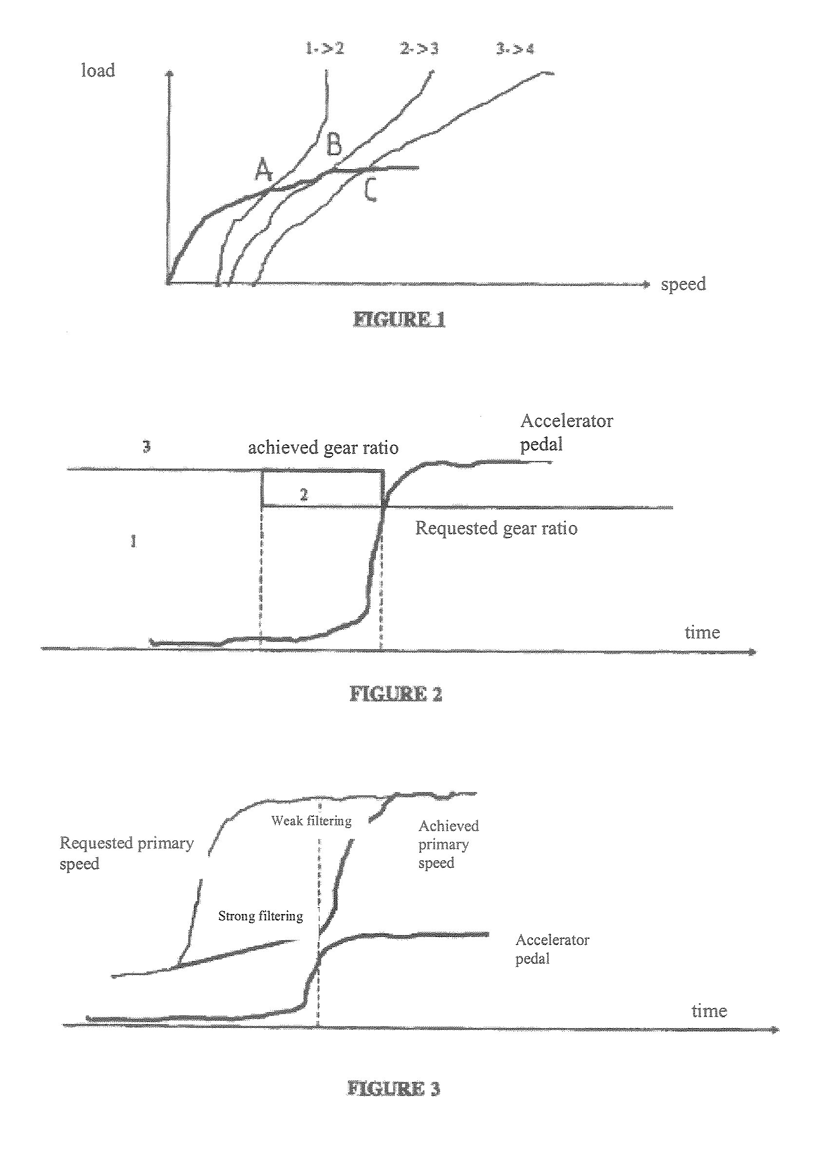 Method for controlling gear change during shifting rule or variogram switching