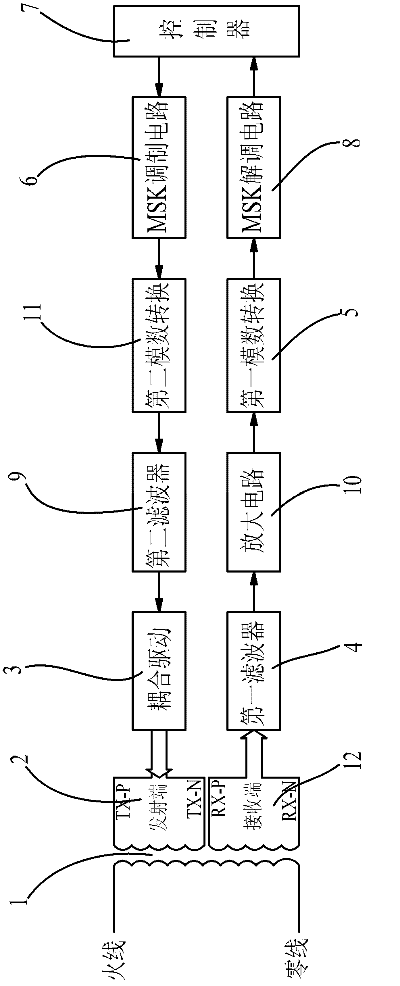 MSK demodulation circuit having zero-phase start-up