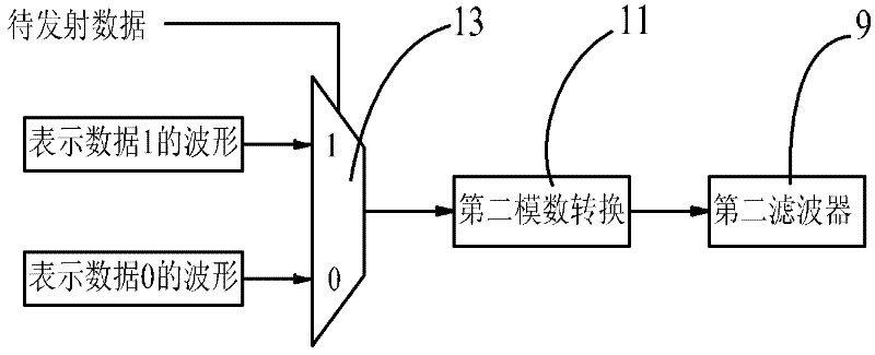 MSK demodulation circuit having zero-phase start-up