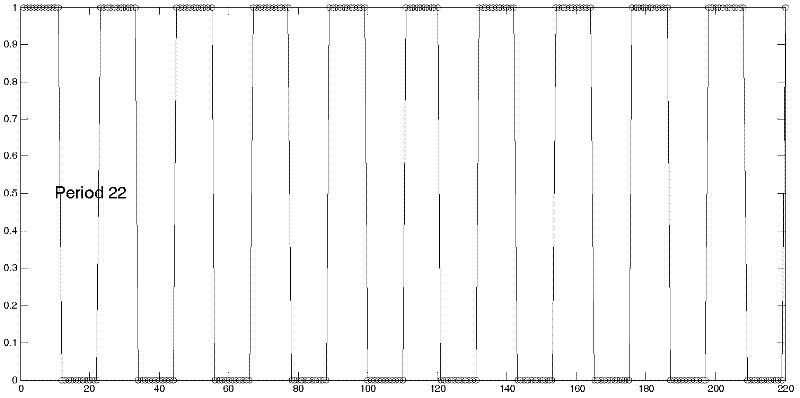 MSK demodulation circuit having zero-phase start-up