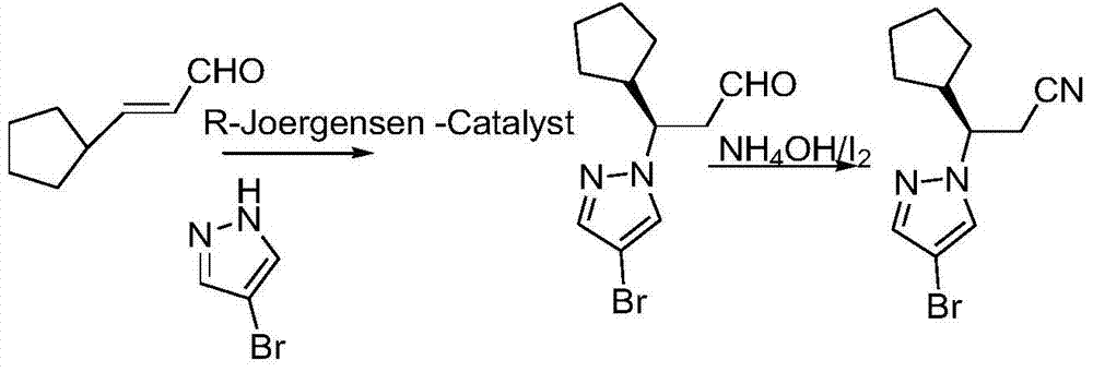 The synthetic method of ruxolitinib intermediate (r)‑3‑(4‑bromo‑1h‑pyrazole‑1‑yl)‑3‑cyclopentylpropionitrile