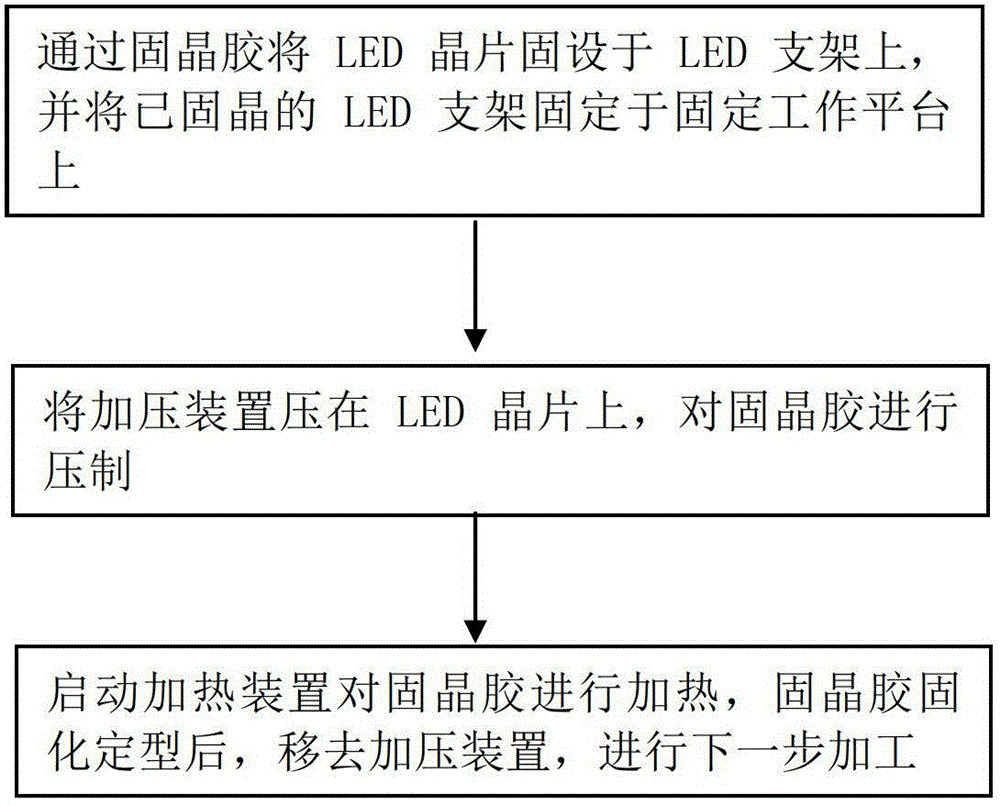 Die-bonding adhesive pressing method and pressurizing device